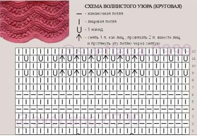 Волнистая кайма для отделки низа изделия Волнистая кайма для отделки низа изделия