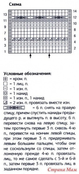 Ажурный пуловер спицами Ажурный пуловер спицами