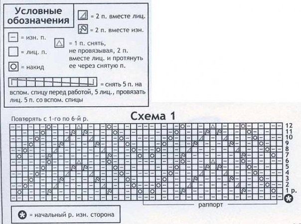 Симпатичный узор спицами Симпатичный узор спицами