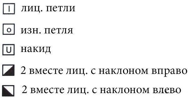 Красивый узор спицами Красивый узор спицами