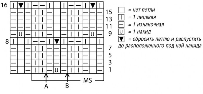 Вяжем сочную кофточку спицами Вяжем сочную кофточку спицами
