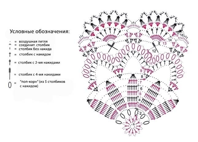 Ажурная салфетка крючком