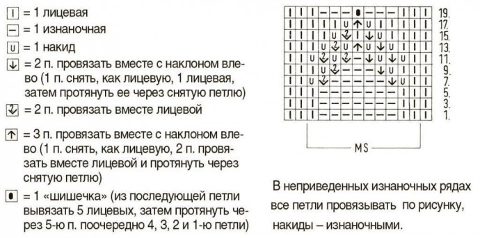Эффектный узор спицами Эффектный узор спицами