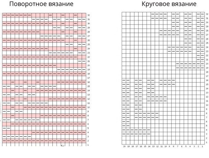 Несложный теневой узор спицами