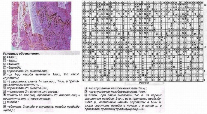 Необычный узор спицами Необычный узор спицами