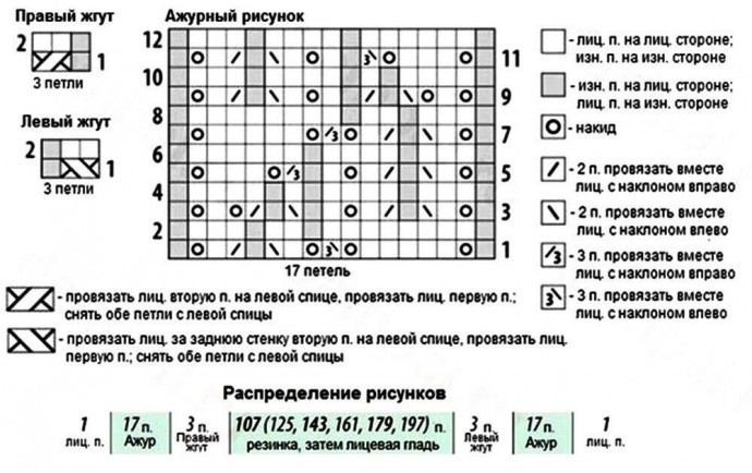 Жакет с ажурным узором на планках Жакет с ажурным узором на планках