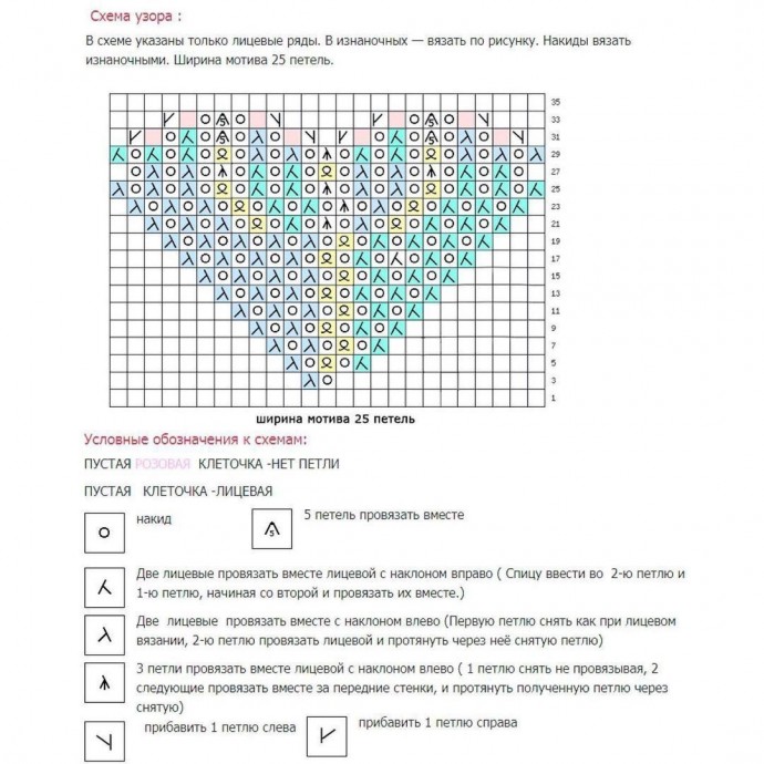 Схемы красивой отделки вязаных изделий