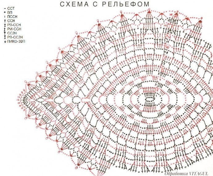 Необычная салфетка крючком Необычная салфетка крючком