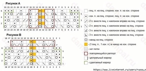 Летняя кофточка «Ginkgophyte», вяжем спицами Летняя кофточка «Ginkgophyte», вяжем спицами