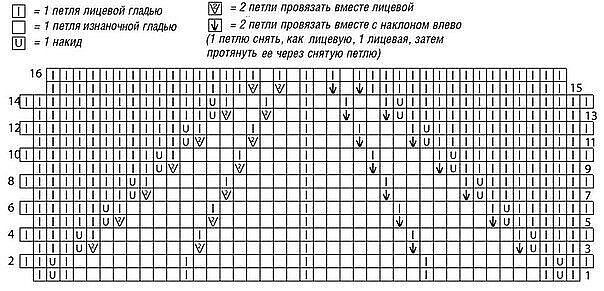 Узор для свитера спицами Узор для свитера спицами