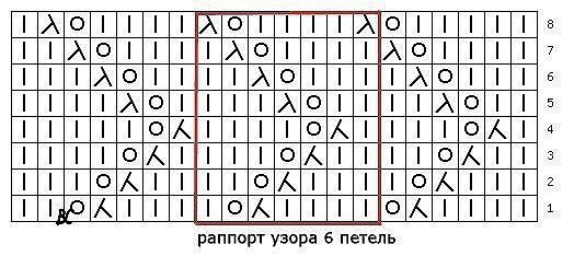 Узор спицами Узор спицами